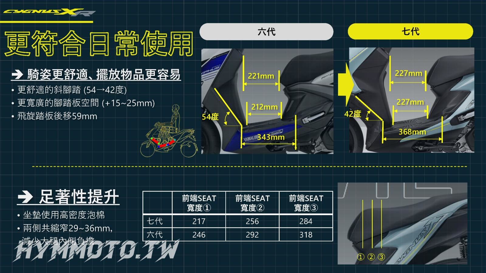【試乘說明簡報】CYGNUS VII Gen PRESS TESTRIDE B FF_0918_頁面_18.jpg 【試乘說明簡報】CYGNUS VII Gen PRESS TESTRIDE B FF_0918_頁面_18.jpg